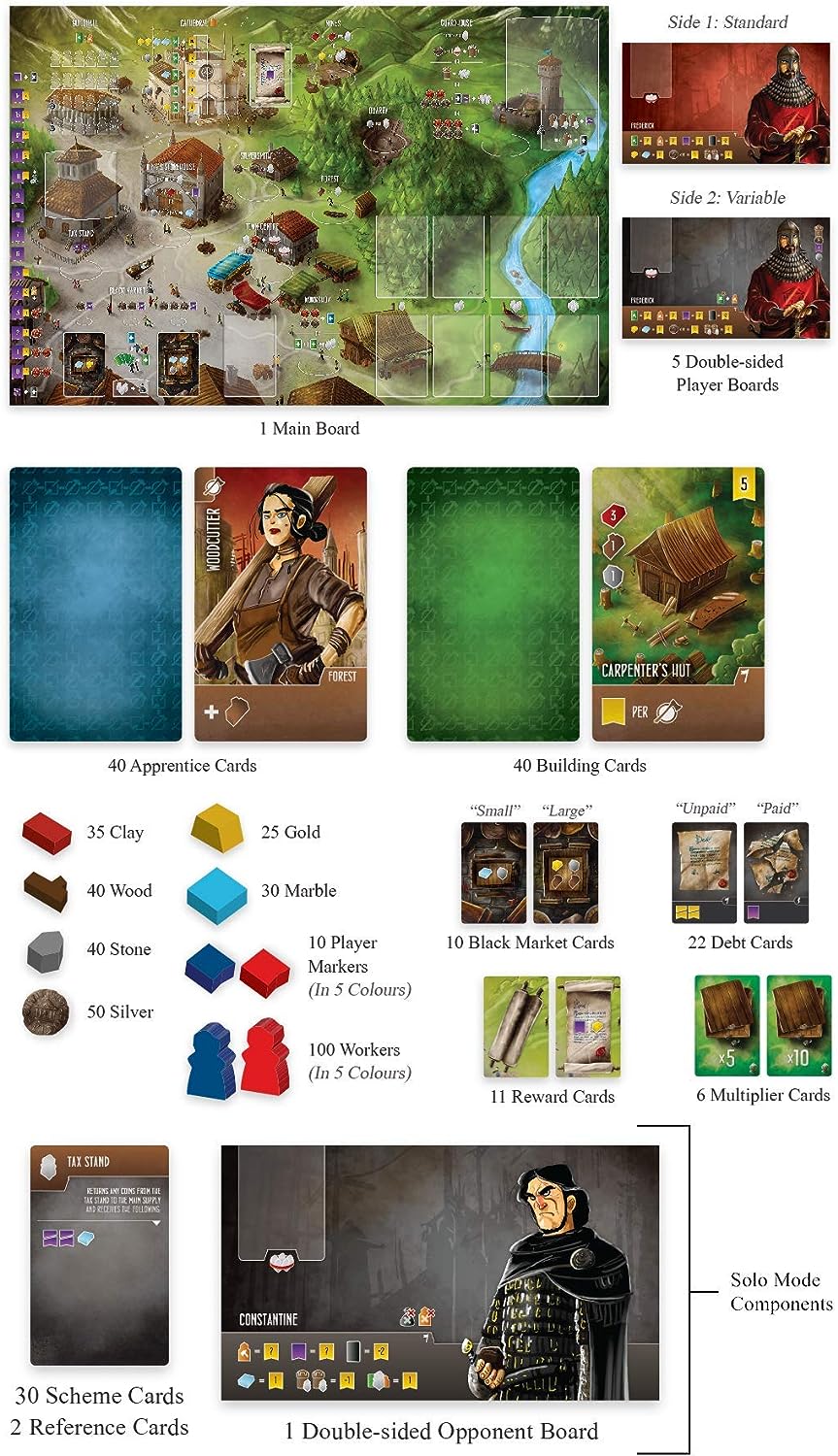 Architects of the West Kingdom – A Strategic Worker-Placement Game of Building & Betrayal!